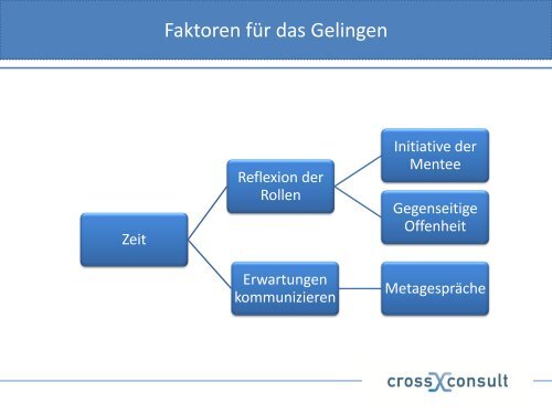 12. Cross-Mentoring München in Kürze (Präsentation) - Cross Consult