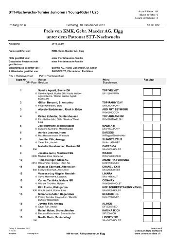 Preis von KMK, Gebr. Maeder AG, Elgg unter dem ... - NM Horses