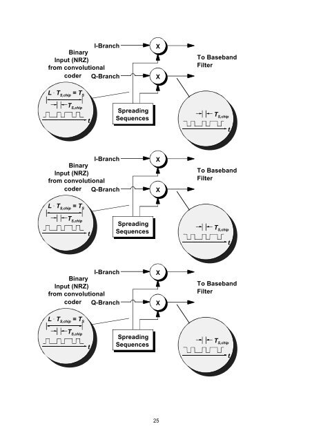 Digital Video Broadcasting (DVB); User guidelines for Digital ...