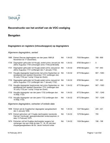 Bengalen - TANAP Database of VOC documents