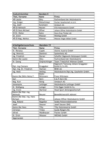 Arbeitgeberausschuss Mandate 23