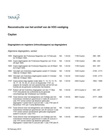 Ceylon - TANAP Database of VOC documents