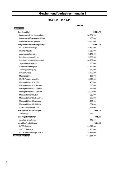 Jahrbuch 2012 - Pfälzischer Tischtennisverband