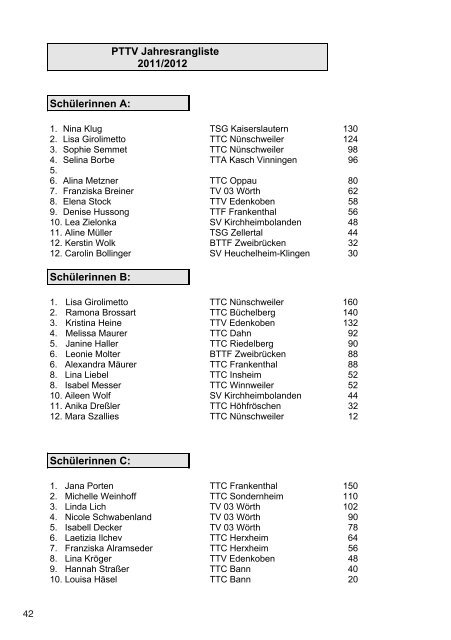 Jahrbuch 2012 - Pfälzischer Tischtennisverband