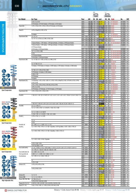 sport suspensions - Aerotechnik