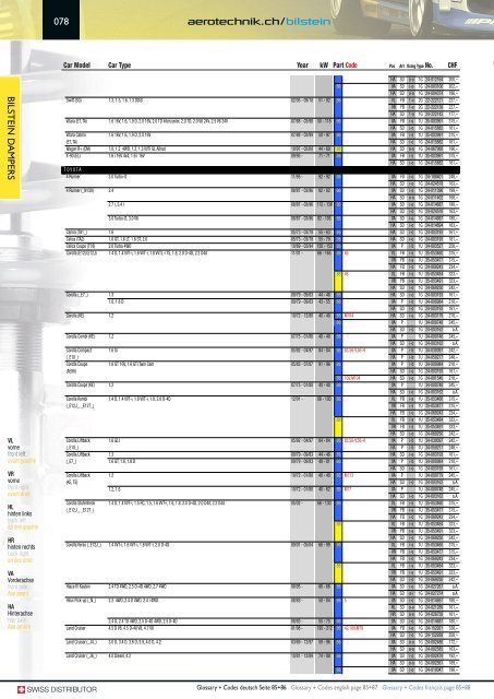 sport suspensions - Aerotechnik