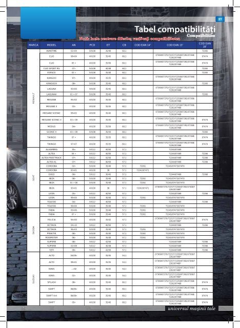 Catalog accesorii auto - Conex Distribution