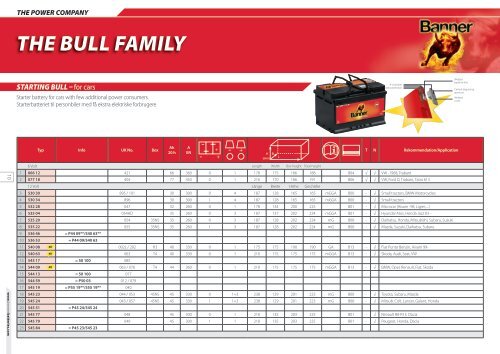 APPLICATION LIST - Motoral