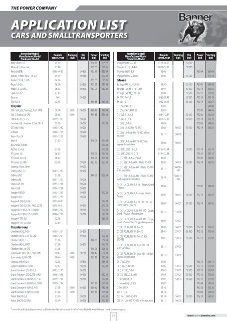 APPLICATION LIST - Motoral