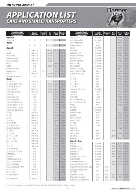 APPLICATION LIST - Motoral