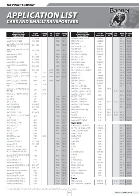 APPLICATION LIST - Motoral