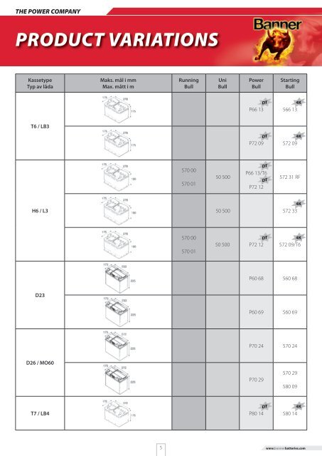 APPLICATION LIST - Motoral