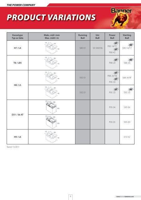 APPLICATION LIST - Motoral