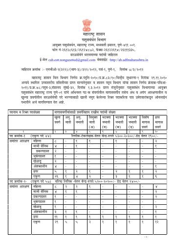 Advertisement for filling vacat posts(Detailed)