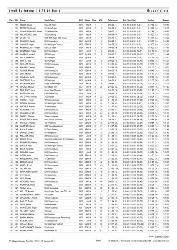 Ergebnisliste bredl-Sprintcup ( 0,75-24-5km ) - Ravensburger Triathlon