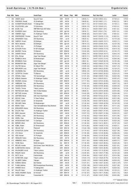 Ergebnisliste bredl-Sprintcup ( 0,75-24-5km ) - Ravensburger Triathlon