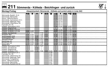 211 Sömmerda - Kölleda - Beichlingen und zurück - Linienverkehr ...