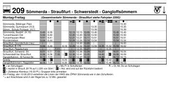 209 Sömmerda - Straußfurt - Schwerstedt - Gangloffsömmern