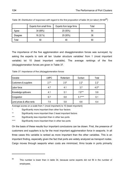 The Performance of Seaport Clusters - RePub - Erasmus Universiteit ...