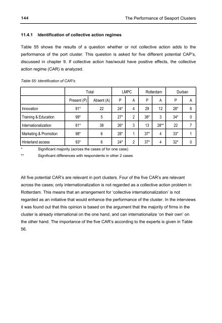 The Performance of Seaport Clusters - RePub - Erasmus Universiteit ...