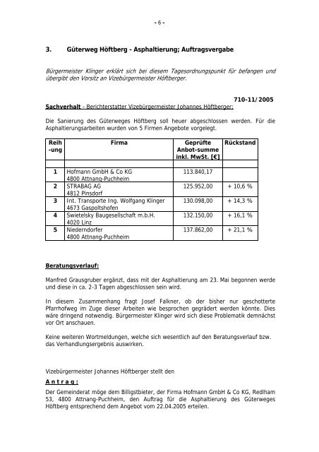 Sitzungsprotokoll Gemeinderatssitzung - .PDF - Gaspoltshofen