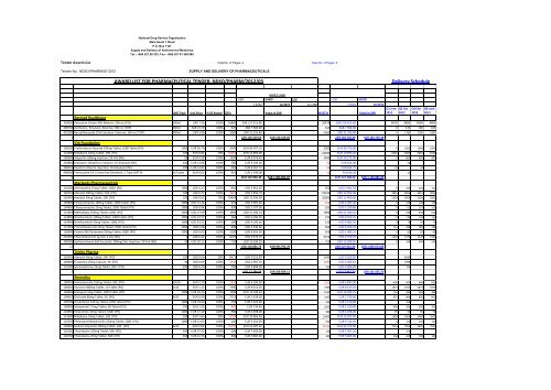 Award List-NDSO-Pharm-2012-03-v1 - national drug service ...