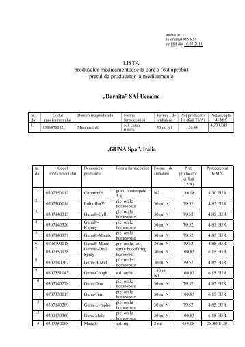 LISTA produselor medicamentoase la care a fost aprobat preţul de ...