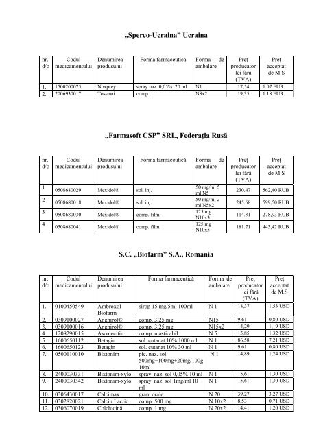 LISTA produselor medicamentoase la care a fost aprobat preţul de ...