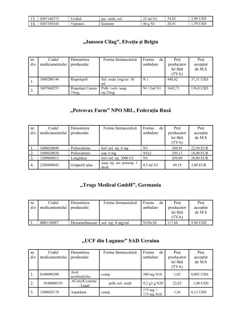 LISTA produselor medicamentoase la care a fost aprobat preţul de ...