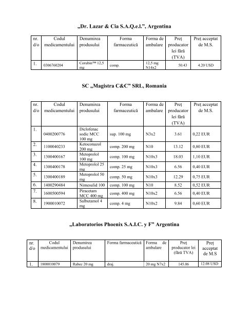 LISTA produselor medicamentoase la care a fost aprobat preţul de ...