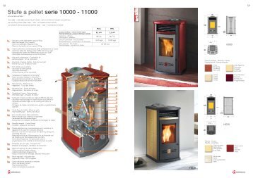 Stufe a pellet serie 10000 - 11000 - Linke GmbH