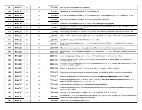 Base de datos de proyectos en ciencias del - Fondo de ...