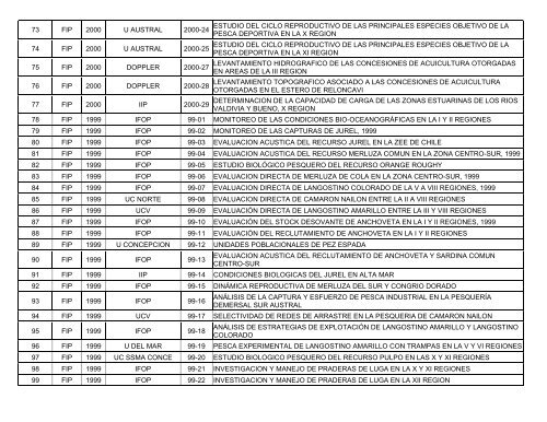 Base de datos de proyectos en ciencias del - Fondo de ...