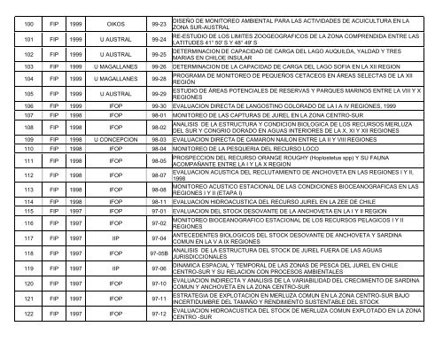 Base de datos de proyectos en ciencias del - Fondo de ...