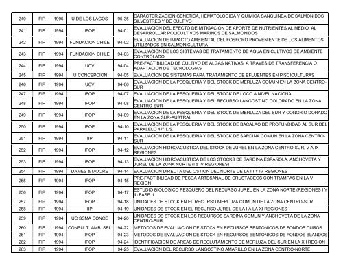 Base de datos de proyectos en ciencias del - Fondo de ...