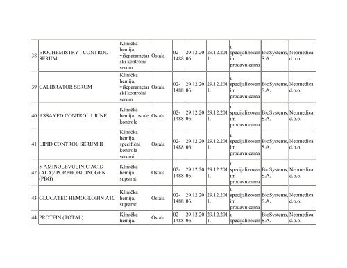 spisak medicinskih sredstava za koje je u periodu od 27. decembra ...