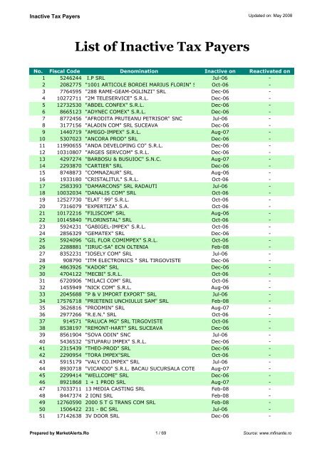 Inactive Tax Payers - Market Alerts