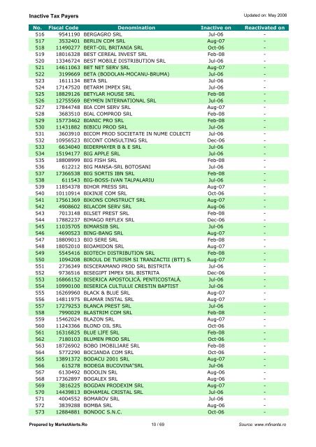 Inactive Tax Payers - Market Alerts