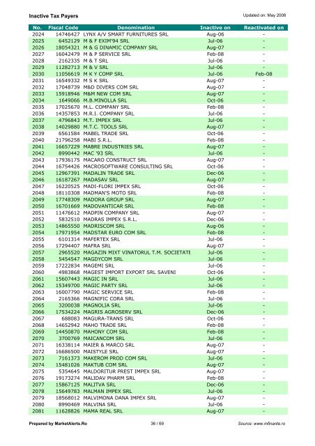 Inactive Tax Payers - Market Alerts