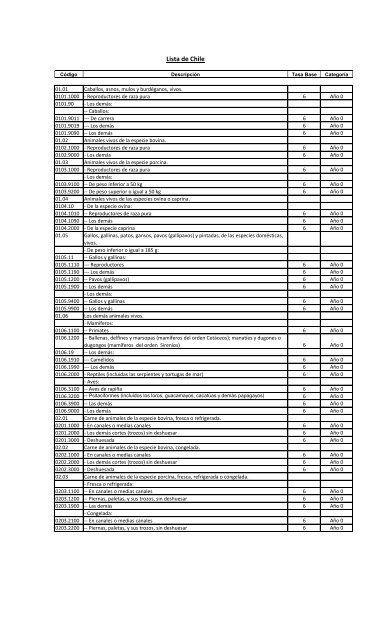 Lista de Chile - Pollmann