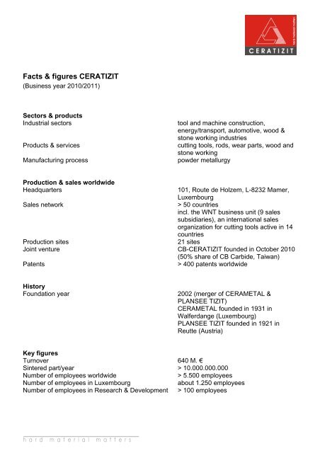 Facts & figures CERATIZIT