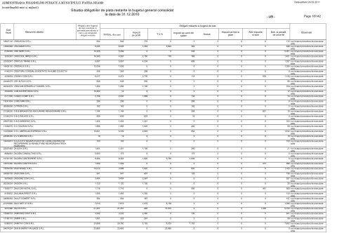 Situatia obligatiilor de plata restante la bugetul general - Direcţia ...