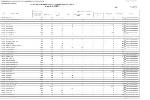 Situatia obligatiilor de plata restante la bugetul general - Direcţia ...