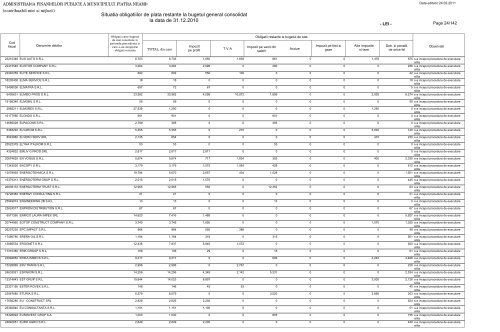 Situatia obligatiilor de plata restante la bugetul general - Direcţia ...