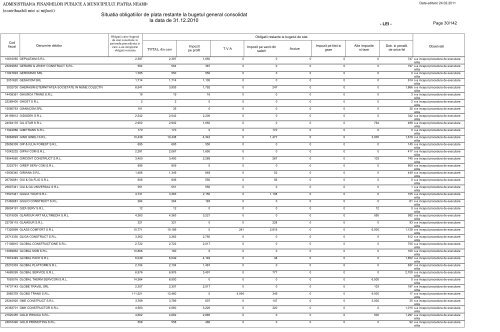 Situatia obligatiilor de plata restante la bugetul general - Direcţia ...