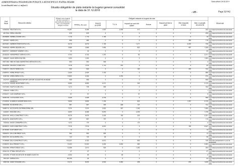 Situatia obligatiilor de plata restante la bugetul general - Direcţia ...