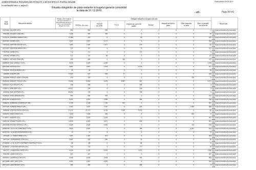 Situatia obligatiilor de plata restante la bugetul general - Direcţia ...