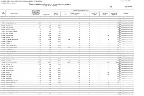 Situatia obligatiilor de plata restante la bugetul general - Direcţia ...