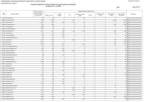 Situatia obligatiilor de plata restante la bugetul general consolidat la ...