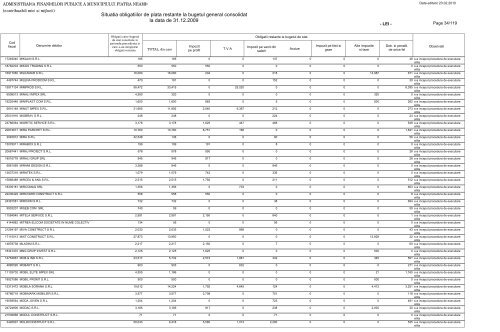 Situatia obligatiilor de plata restante la bugetul general consolidat la ...